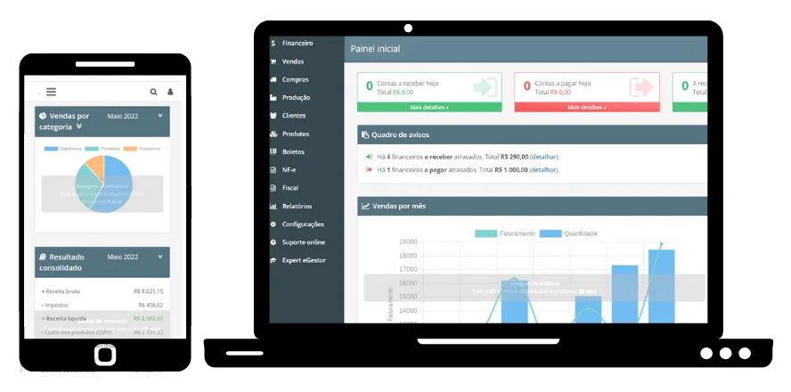 Painel do sistema de gestão empresarial em notebook e celular